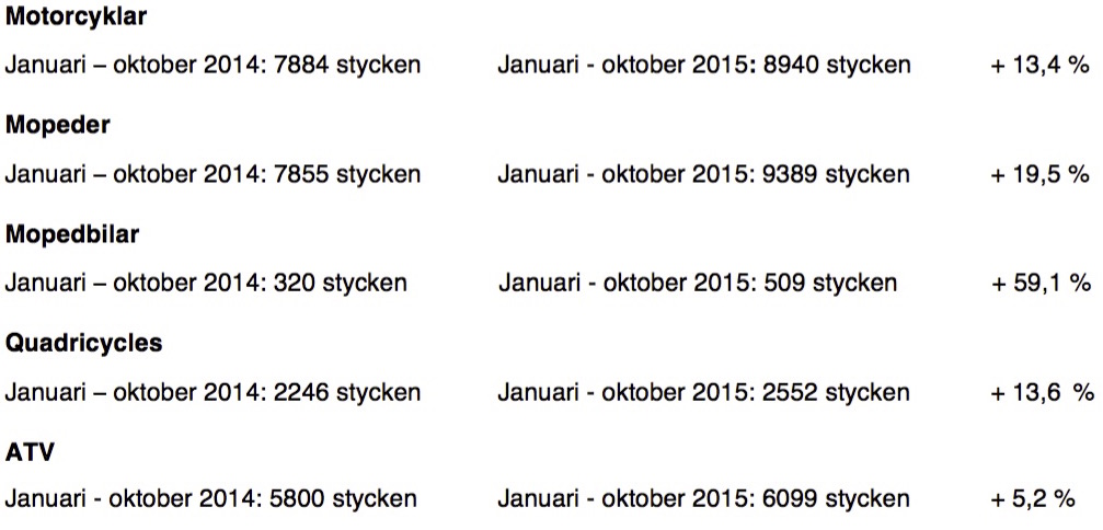 mcstatistik2015okt1